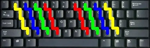 Teclado com layout Staggered e linhas coloridas mostrando o movimento diagonal e não natural de cada dedo.